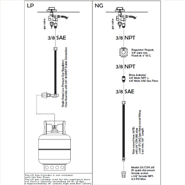 Natrual Gas Conversion Kit | Alfa Forni Pizza Ovens